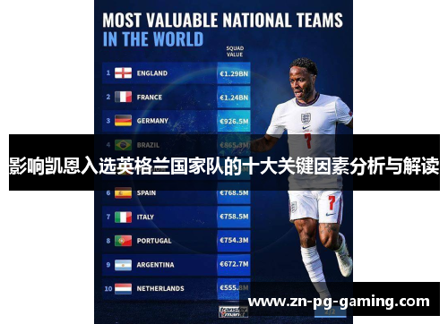 影响凯恩入选英格兰国家队的十大关键因素分析与解读