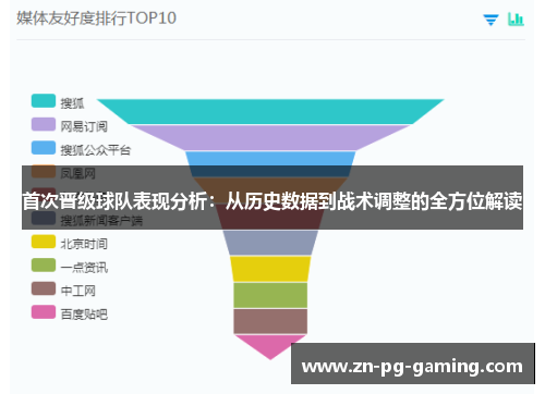 首次晋级球队表现分析：从历史数据到战术调整的全方位解读