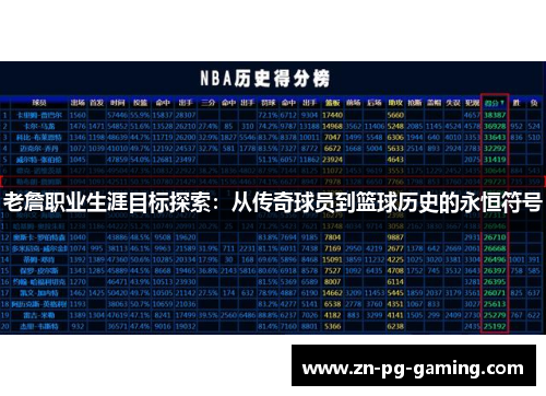 老詹职业生涯目标探索:从传奇球员到篮球历史的永恒符号 老詹职业生涯目标探索:从传奇球员到篮球历史的永恒符号