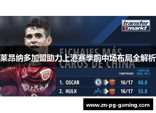 莱昂纳多加盟助力上港赛季前中场布局全解析
