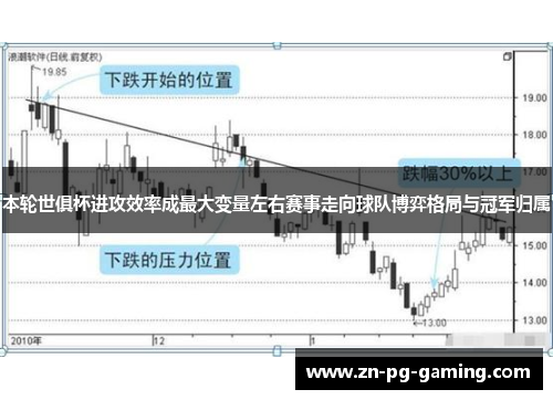 本轮世俱杯进攻效率成最大变量左右赛事走向球队博弈格局与冠军归属 本轮世俱杯进攻效率成最大变量左右赛事走向球队博弈格局与冠军归属