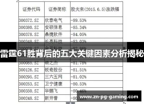 雷霆61胜背后的五大关键因素分析揭秘
